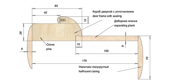 Шпонированный погонаж Омис с закруглением для стены толщиной до 170 мм
