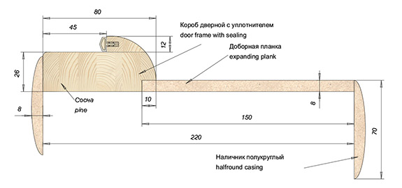 Шпонований погонаж Оміс з заокругленням для стіни товщиною до 220 мм
